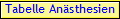 Tabelle An�sthesien
